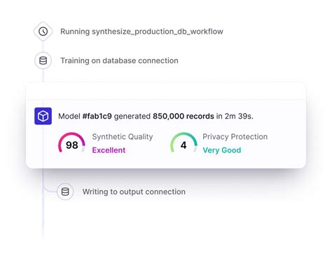 The multimodal synthetic data platform for developers .
